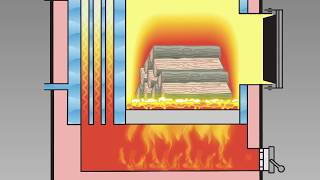 How Wood Gasification Works  Heatmaster SS GSeries [upl. by Narhet]