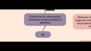 Como hacer un Resumen analítico especializado [upl. by Ithnan26]