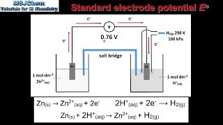 191 Standard electrode potential HL [upl. by Soalokin]