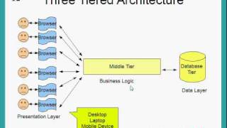 Introduction to SAP ERP [upl. by Henning]