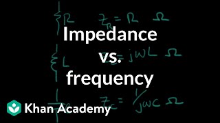 Impedance vs frequency [upl. by Ellehcir945]