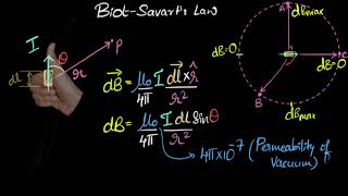 Biot Savart law vector form  Moving charges amp magnetism  Khan Academy [upl. by Anelem]