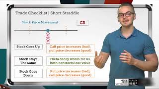 How to Trade a Short Straddle Strategy [upl. by Ynohtna]