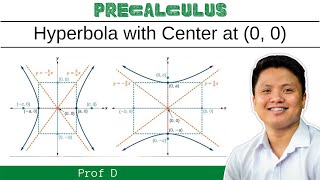 Introduction to Hyperbola  How to Graph a Hyperbola  Hyperbola with Center at the Origin [upl. by Bohannon283]