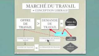 MARCHÉ DU TRAVAIL ET FLEXIBILITÉ [upl. by Epuladaugairam363]