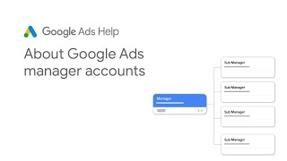 Google Ads Help About Google Ads manager accounts [upl. by Notkcorb]