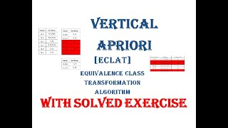 ECLAT Vertical Apriori Algorithm problem exercise solved Association Rule Mining Data Mining [upl. by Iah]