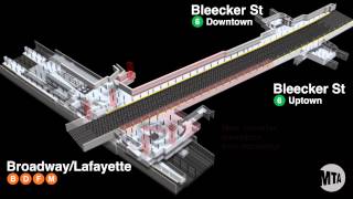 BroadwayLafayetteBleecker St Transfer [upl. by Notsuoh621]