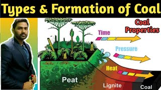 Types of Coal  Formation of Coal  Types of Coal Analysis  What is Coal  Coal  power plant fuel [upl. by Earas306]