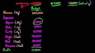 Flexible Budgeting [upl. by Zined]