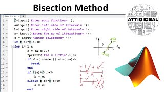 Bisection Method with MATLAB code [upl. by Wyon783]