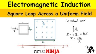 Electromagnetic Induction Square Loop Across a Magnetic Field [upl. by Rafa]