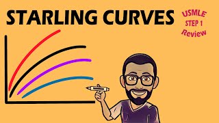 Starling Curve  706 CVS PHYSIOLOGY [upl. by Eibbob]