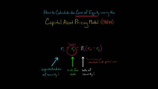 How to Calculate Cost of Equity using CAPM [upl. by Uhile]