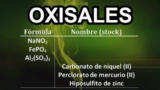 OXISALES  Formulación Inorgánica  IUPAC 2005 [upl. by Ola583]