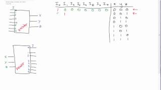 Encoders and Decoders Made Easy circuits [upl. by Nnairet315]