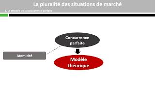 La pluralité des situations de marché [upl. by Salazar532]