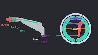 Handbrake Car System How it works [upl. by Mulloy]