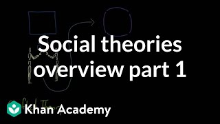 Social theories overview part 1  Society and Culture  MCAT  Khan Academy [upl. by Annaet]