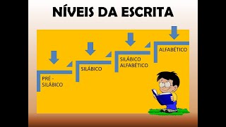 Fases da escrita Entenda melhor cada um dos níveis de escrita [upl. by Akeryt]