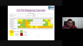 COPO Mapping [upl. by Nylesaj]