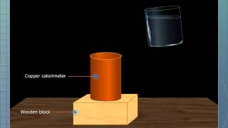 Evaporation Causes Cooling [upl. by Anigriv]