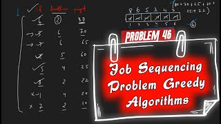 Job Sequencing Problem  Greedy Algorithms [upl. by Brenk]