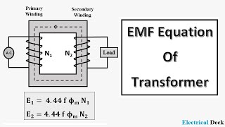 EMF Equation of Transformer amp Transformation Ratio [upl. by Norrahs]