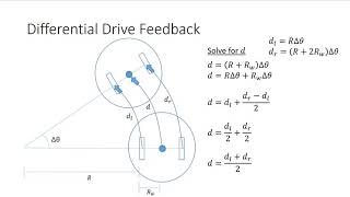 wheeled robot control and odometry [upl. by Daggett]