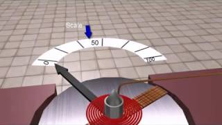 Moving Coil Instrument Animation [upl. by Grous]