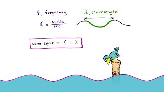 The Wave Speed Equation  Arbor Scientific [upl. by Asilec]