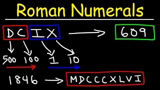 Roman Numerals Explained With Many Examples [upl. by Burman]