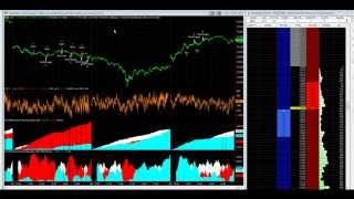 How to Day Trade the Nikkei 225 Futures [upl. by Midan436]