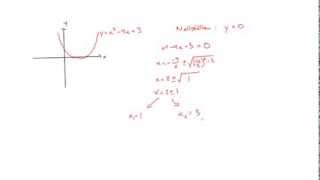 Matematik 2b Andragradsfunktioner [upl. by Sukhum]