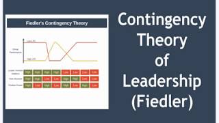 Contingency Theory of Leadership Explained [upl. by Acissaj401]