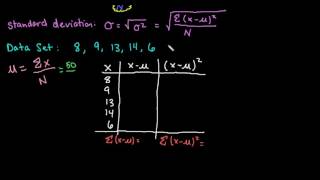 Population Variance and Standard Deviation [upl. by Cerveny]