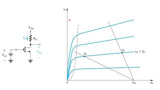 46 Transistor Amplifier Graphical Analysis [upl. by Faustine]