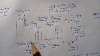 Chiller plant schematic diagram [upl. by Aym]