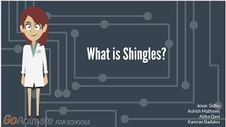 Why Is Everyone Getting Shingles [upl. by Aynuat]