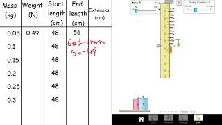 Hookes law practical [upl. by Llyrat]