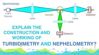 Explain Construction and Working of Turbidimetry and Nephelometry  Analytical Chemistry [upl. by Eugenius]