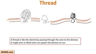 Multithreading in Java Part 1  Introduction to Threads in Java  Java tutorial by Java9s [upl. by Campney92]