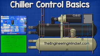 Chiller  Controls [upl. by Nimsay53]