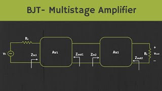 BJT Multistage Amplifier Explained with Example [upl. by Ahsaeit795]