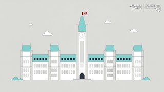 Canadian Taxes Made Simple [upl. by Enaej]