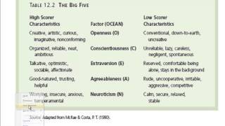 Psychology 101 Trait Theories of Personality [upl. by Nimzaj]