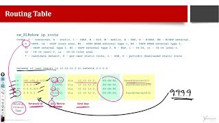 What is a Routing Table How to read IP Routes [upl. by Ladnor]