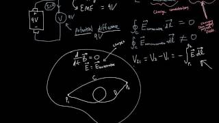 Electromotive force EMF introduction Definition batteries Faradays Law [upl. by Cohl393]