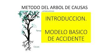 Árbol de Causas MODELO BÁSICO DE UN ACCIDENTE [upl. by Giles]