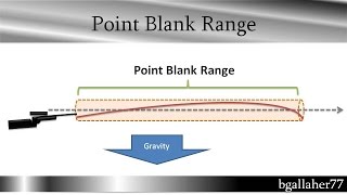 Set Your Rifle Zero for Max Point Blank Range [upl. by Bronny408]